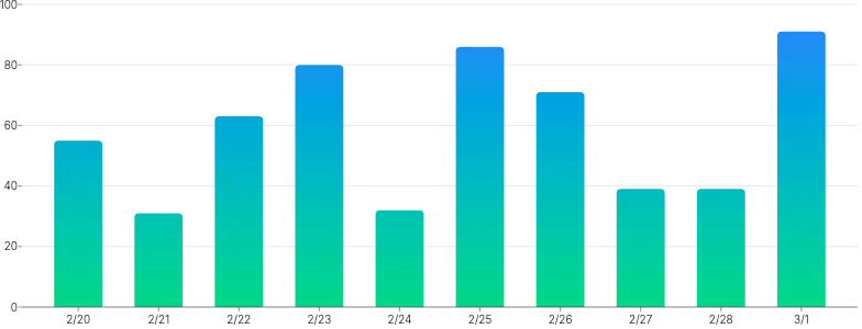 BarChart - gradient