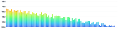 BarChart - oscilloscope-frequency
