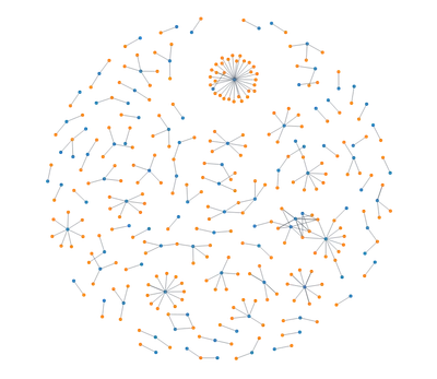 ForceSimulation - disjoint-graph