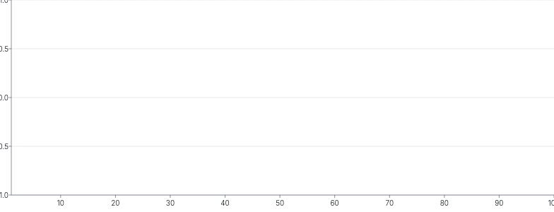 MotionPath - sync-with-draw